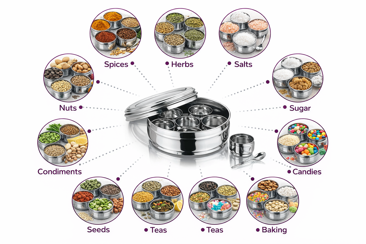 Stainless Steel Spice Canister Set 9 Piece – Round Masala Dabba with 7 Spice Bowls Transparent Lid and Spoon Indian Spice Tin
